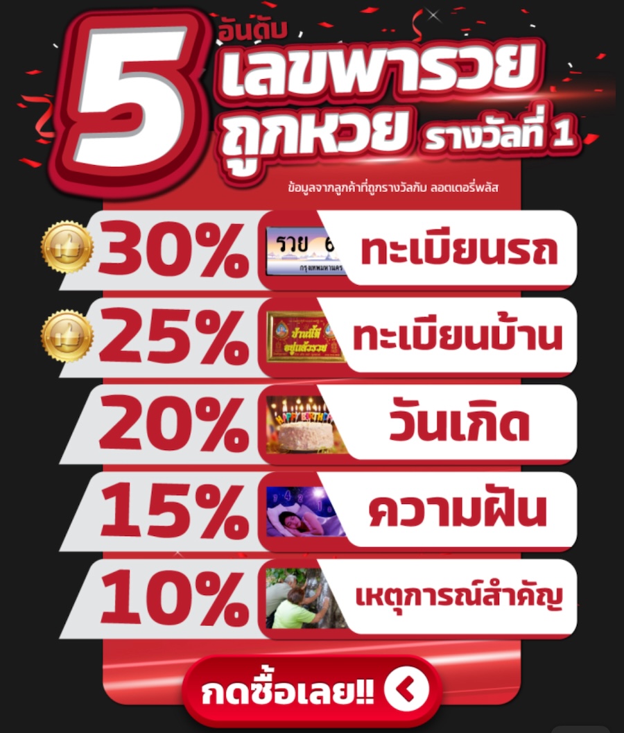 ซื้อเลขออนไลน์