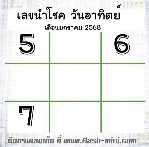  เลขนำโชค วันอาทิตย์  เดือนมกราคม 2568 