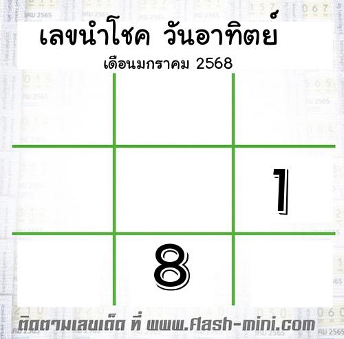  เลขเด็ดวันอาทิตย์ เดือนมกราคม  ปี2568 