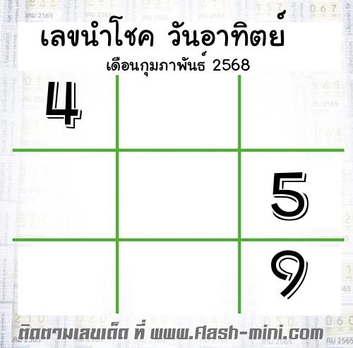  เลขนำโชค วันอาทิตย์  เดือนกุมภาพันธ์ 2568 