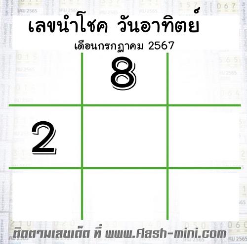  เลขเด็ดวันอาทิตย์ เดือนกรกฏาคม  ปี2567 