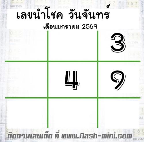  เลขนำโชค วันจันทร์  เดือนมกราคม 2569  