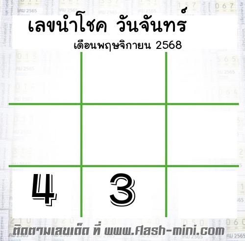  เลขนำโชค วันจันทร์  เดือนพฤษจิกายน 2568  