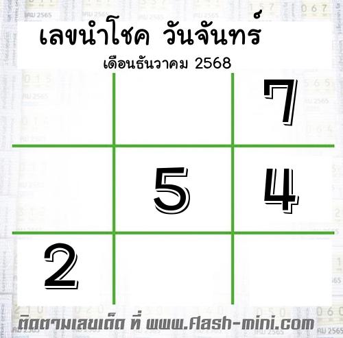  เลขเด็ดวันจันทร์ เดือนธันวาคม  ปี2566  
