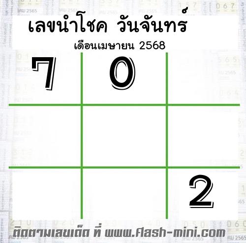  เลขนำโชค วันจันทร์  เดือนเมษายน 2568  