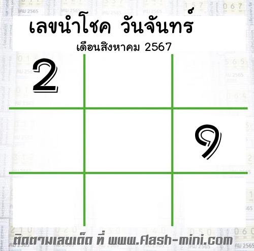  เลขเด็ดวันจันทร์ เดือนสิงหาคม  ปี2567 