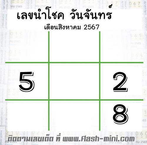  เลขเด็ดวันจันทร์ เดือนสิงหาคม  ปี2567 