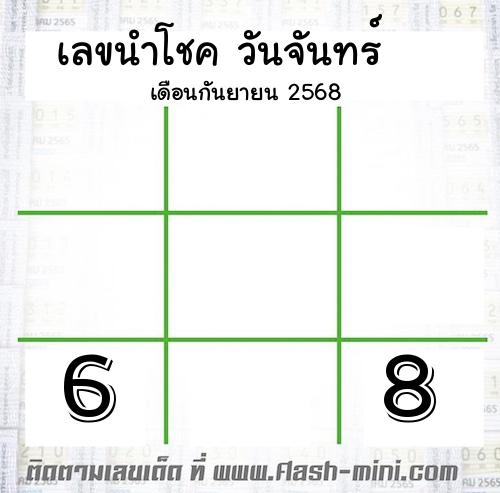  เลขเด็ดวันจันทร์ เดือนกันยายน  ปี2566  