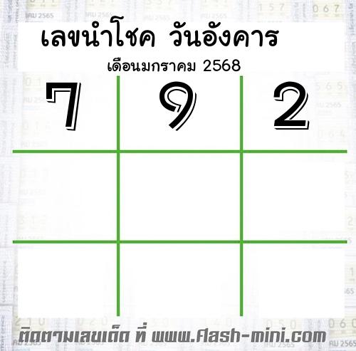  เลขนำโชค วันอังคาร  เดือนมกราคม 2568 