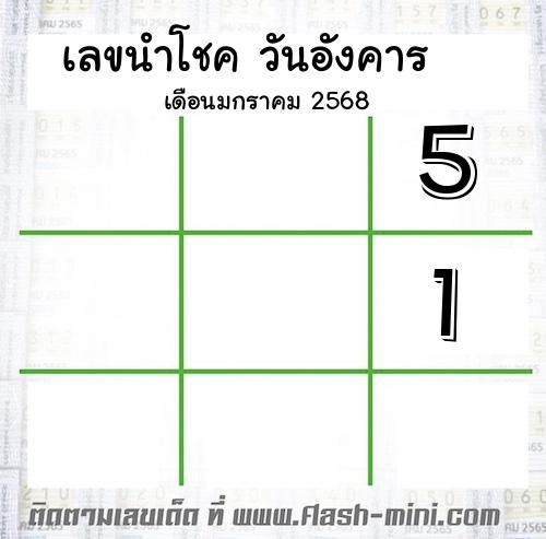  เลขนำโชค วันอังคาร  เดือนมกราคม 2568 