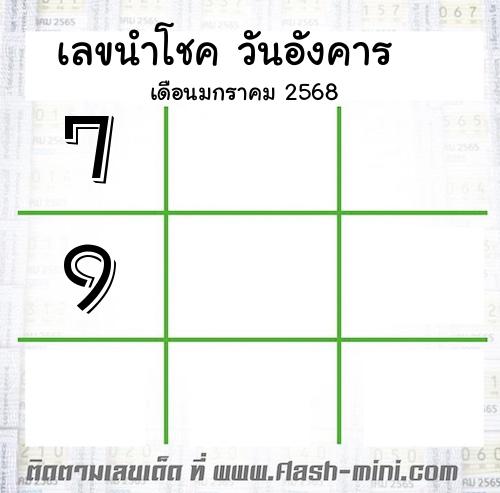  เลขนำโชค วันอังคาร  เดือนมกราคม 2568 