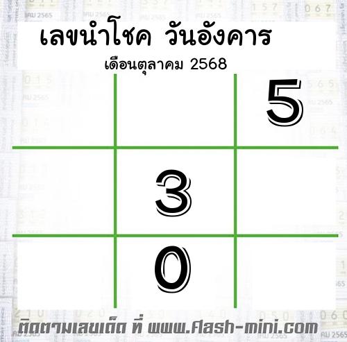 เลขนำโชค วันอังคาร เดือนตุลาคม 2568 เลขนำโชค วันอังคาร เดือนตุลาคม 2568