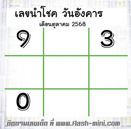  เลขเด็ดวันอังคาร เดือนตุลาคม  ปี2566  