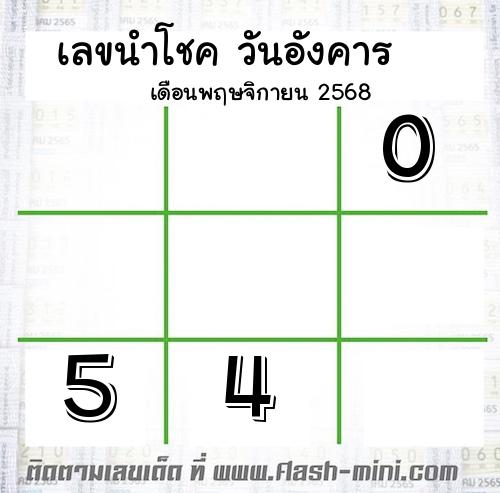  เลขนำโชค วันอังคาร  เดือนพฤษจิกายน 2568  