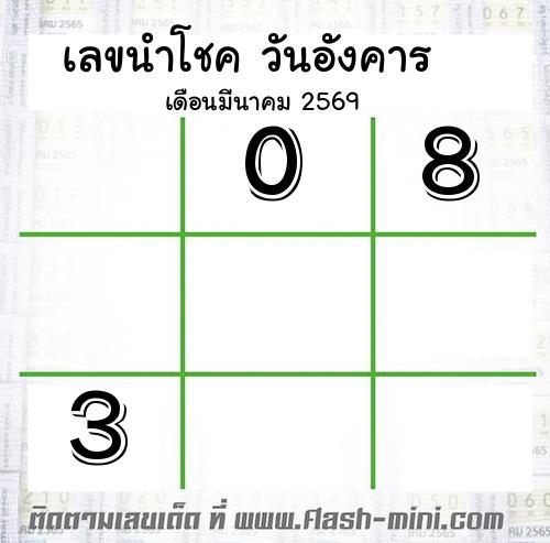 เลขนำโชค วันอังคาร  เดือนมีนาคม 2569  