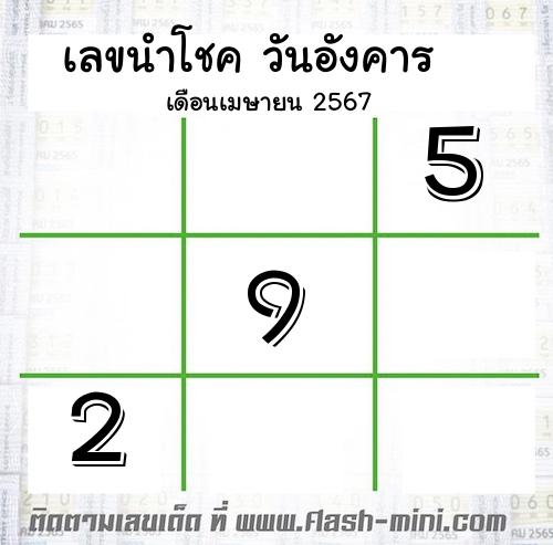  เลขเด็ดวันอังคาร เดือนเมษายน  ปี2567 