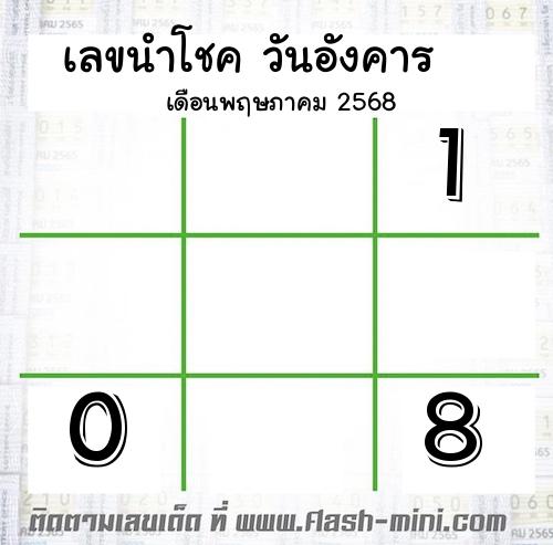  เลขนำโชค วันอังคาร  เดือนพฤษภาคม 2568  