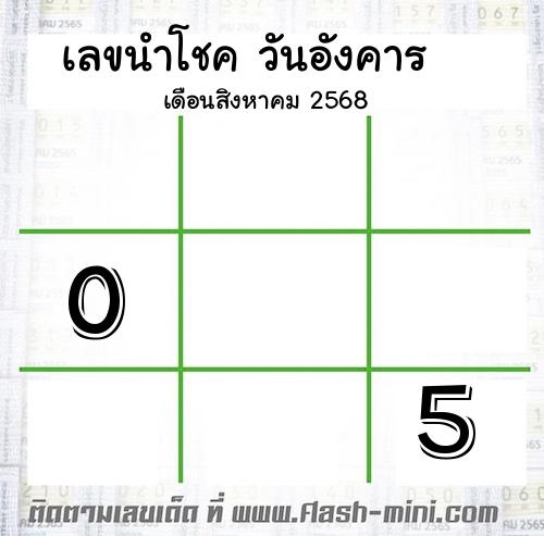 เลขนำโชค วันอังคาร เดือนสิงหาคม 2568 เลขนำโชค วันอังคาร เดือนสิงหาคม 2568