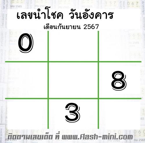  เลขนำโชค วันอังคาร  เดือนกันยายน 2567  