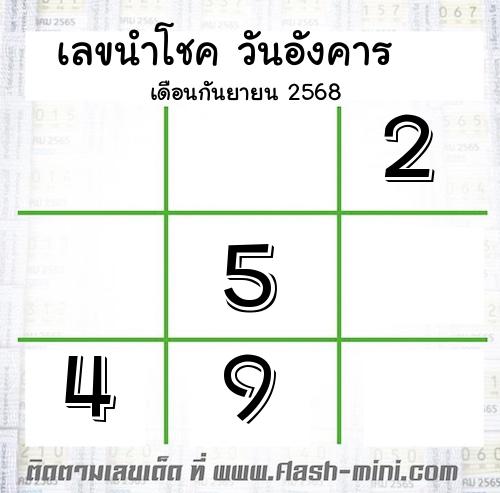 เลขนำโชค วันอังคาร เดือนกันยายน 2568 เลขนำโชค วันอังคาร เดือนกันยายน 2568