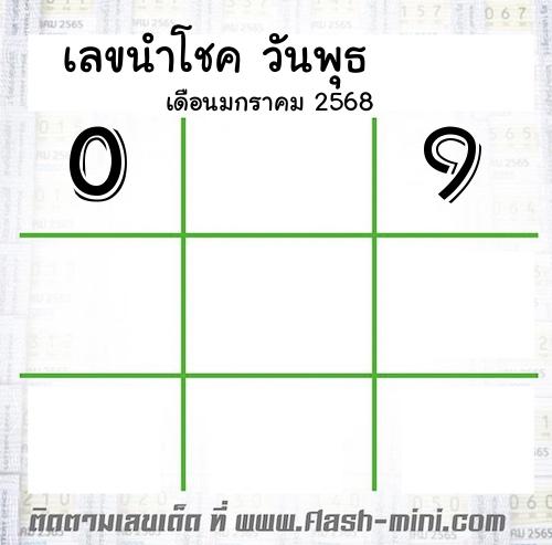  เลขนำโชค วันพุธ  เดือนมกราคม 2568 