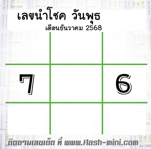  เลขนำโชค วันพุธ  เดือนธันวาคม 2566  