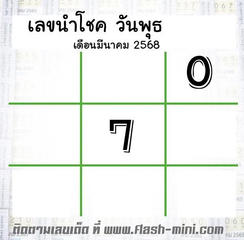  เลขนำโชค วันพุธ  เดือนมีนาคม 2568 