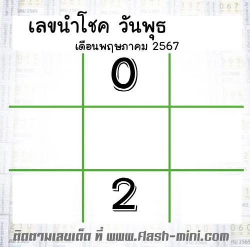  เลขเด็ดวันพุธ เดือนพฤษภาคม  ปี2567 