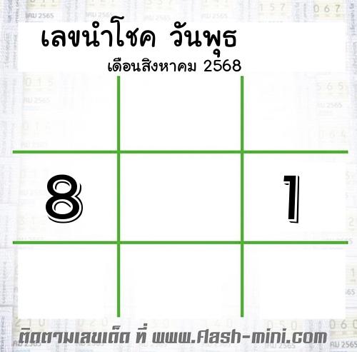 เลขนำโชค วันพุธ เดือนสิงหาคม 2568 เลขนำโชค วันพุธ เดือนสิงหาคม 2568