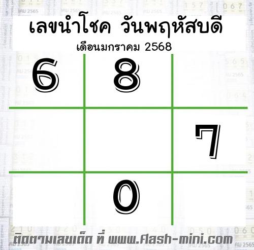  เลขนำโชค วันพฤหัสบดี  เดือนมกราคม 2568 