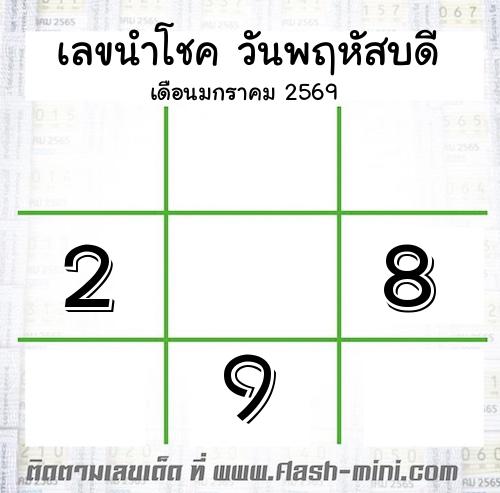  เลขนำโชค วันพฤหัสบดี  เดือนมกราคม 2569  