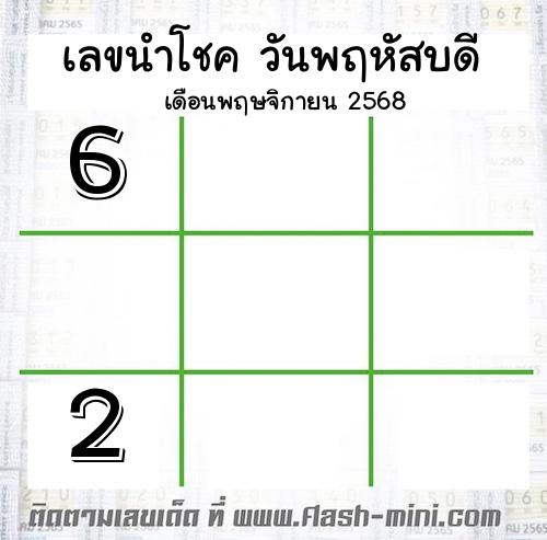  เลขนำโชค วันพฤหัสบดี  เดือนพฤษจิกายน 2566  