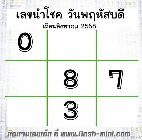 เลขนำโชค วันพฤหัสบดี เดือนสิงหาคม 2568 เลขนำโชค วันพฤหัสบดี เดือนสิงหาคม 2568