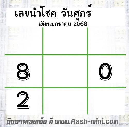  เลขนำโชค วันศุกร์  เดือนมกราคม 2568 