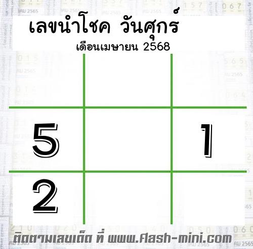  เลขนำโชค วันศุกร์  เดือนเมษายน 2568  