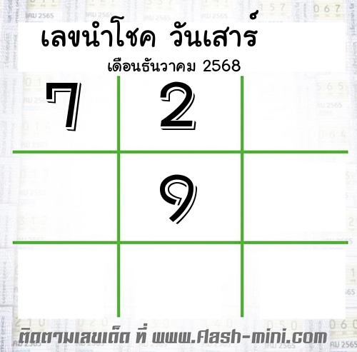  เลขเด็ดวันเสาร์ เดือนธันวาคม  ปี2566  