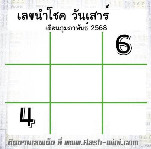  เลขนำโชค วันเสาร์  เดือนกุมภาพันธ์ 2568 