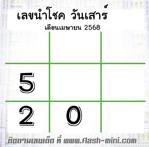  เลขเด็ดวันเสาร์ เดือนเมษายน  ปี2568  